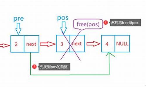 增删查改 源码_增删改查代码怎么写